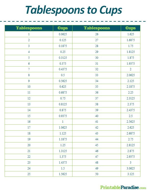 Discover How Many Cups Are In 24 Tbsp – Quick Guide