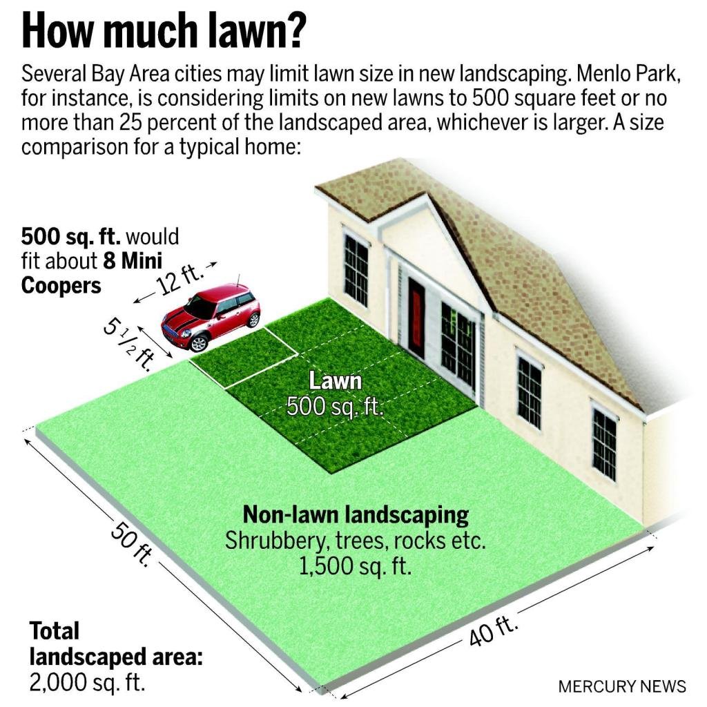 Unveiling The Size Of A 500 Square Feet Yard