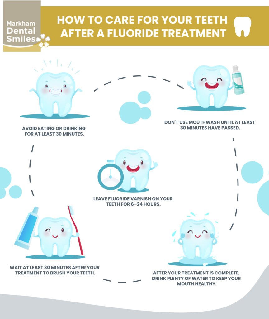 When Can I Drink After Fluoride Application: Answered