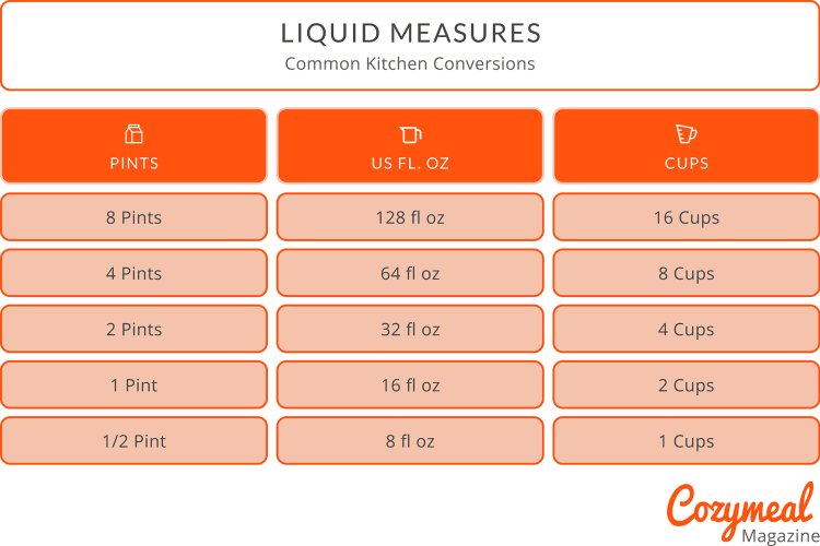 The Complete Guide: How Many Ounces Is A Pint