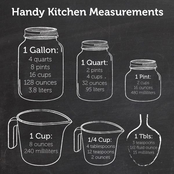 Answered: How Many Ounces Is 240 Grams?
