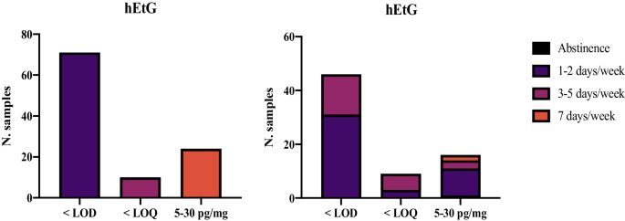 Understanding How Much Alcohol Is 30 Pg/Mg: Explained