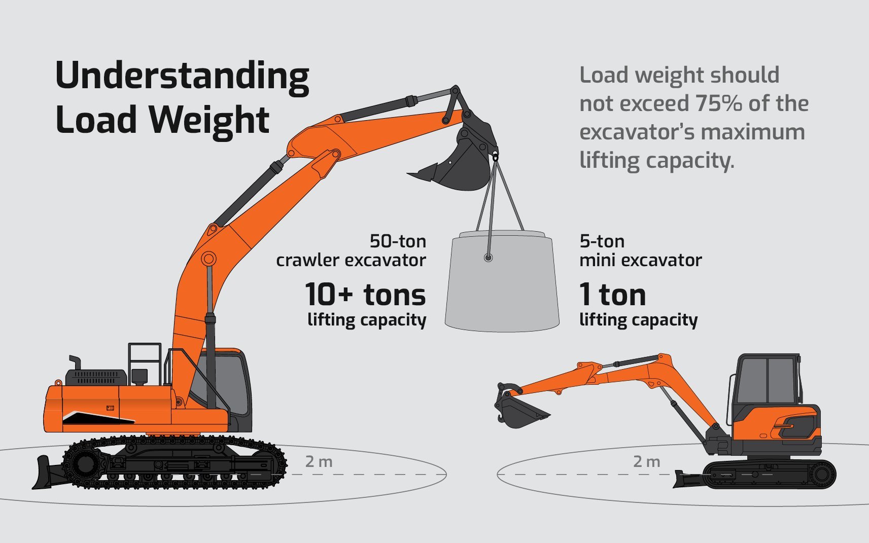 Exploring How Much A Mini Excavator Can Lift