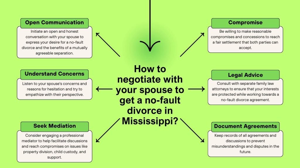 The Cost Of Divorce In Mississippi: How Much Is A Divorce In Mississippi