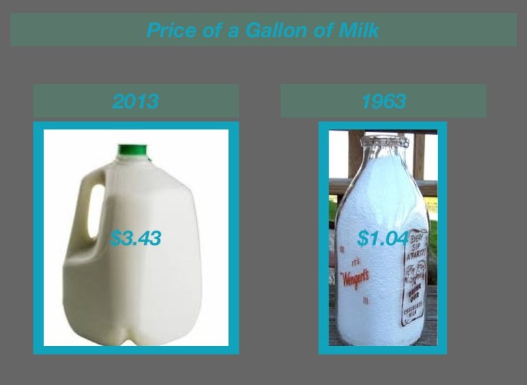 Exploring The Cost: How Much Was A Gallon Of Milk In 1963
