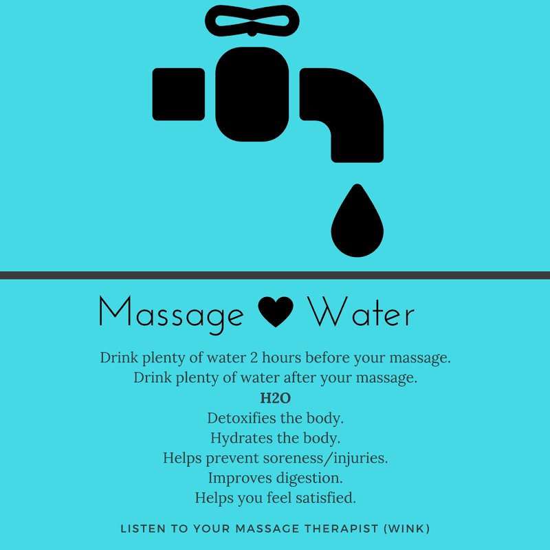 Essential Guide: Water Intake After Massage