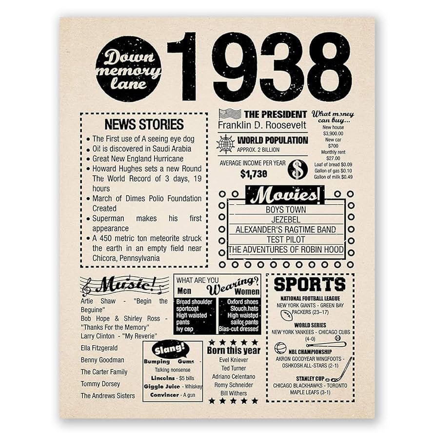 Discover How Old Is Someone Born In 1938 – Insights & More