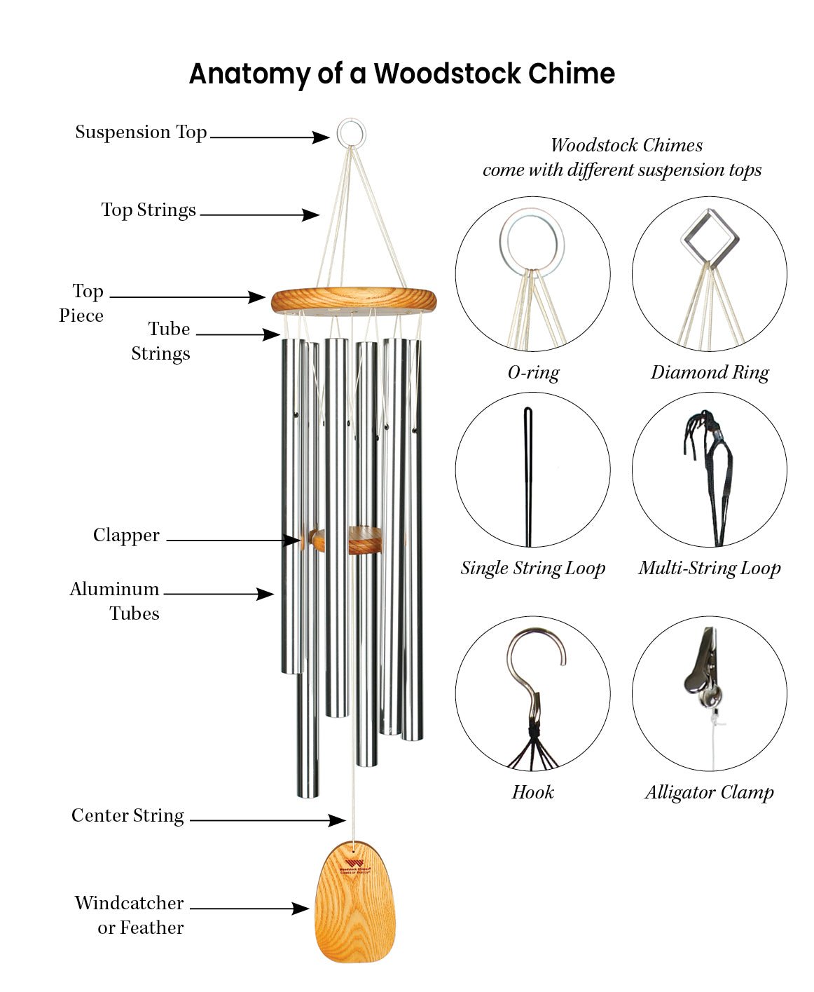 Simple Steps For How To String A Wind Chime: Expert Guide