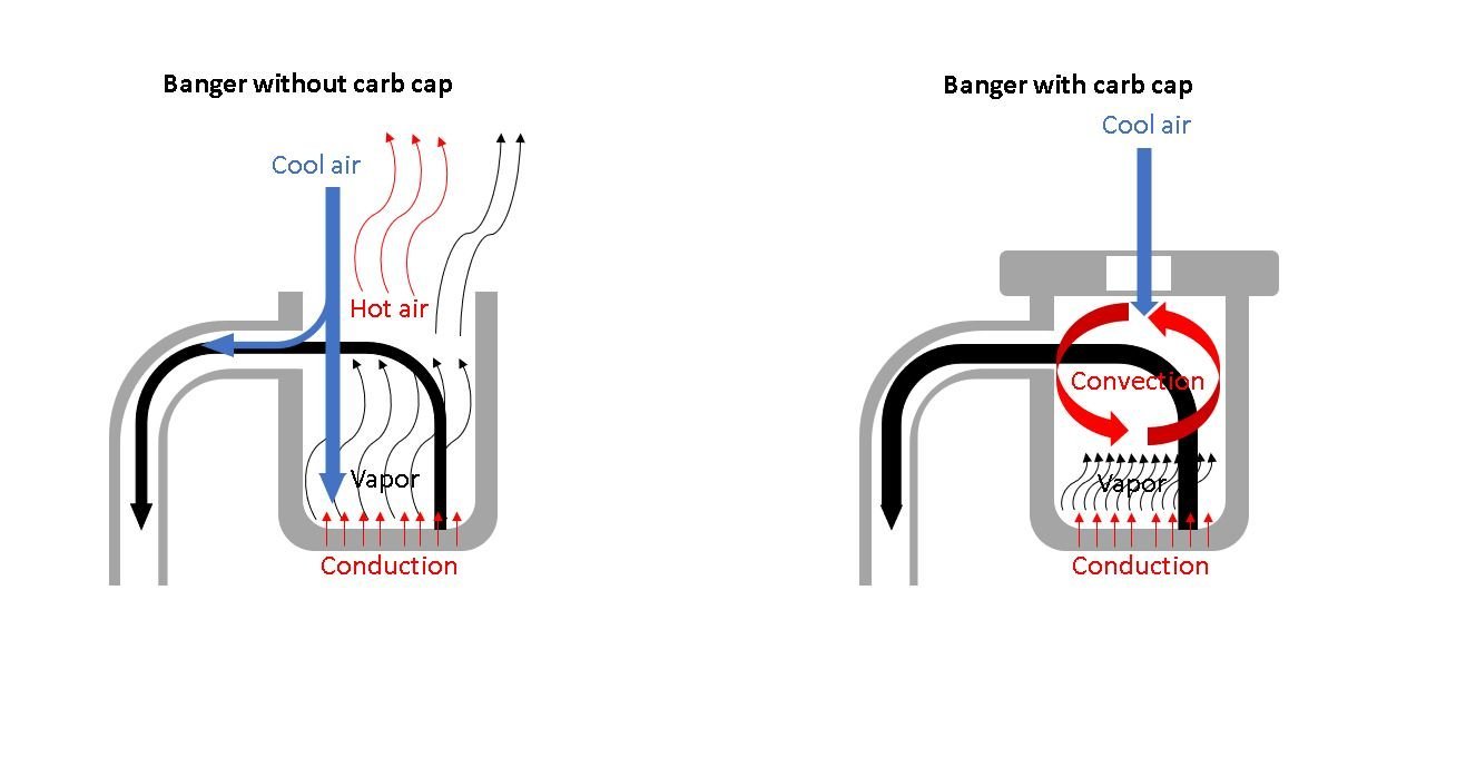 Master The Art: How To Use A Carb Cap Efficiently