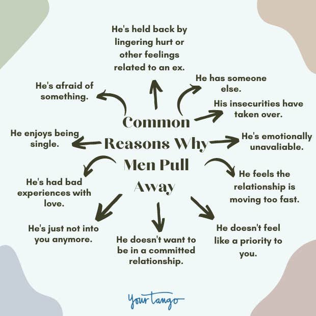 When A Guy Pulls Away: How Long To Wait Guide